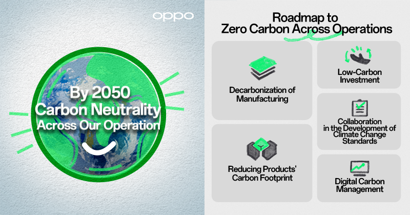 OPPO pledges to become carbon neutral across its global operations by 2050 and identifies low carbon development roadmap