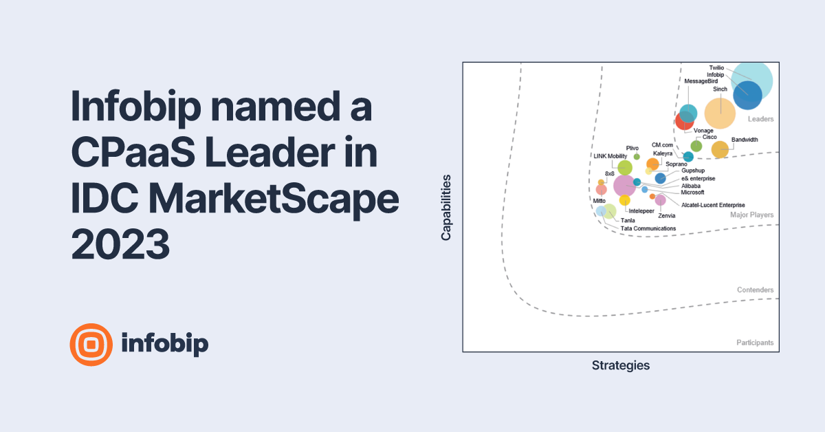 Infobip named a CPaaS Leader in IDC MarketScape 2023