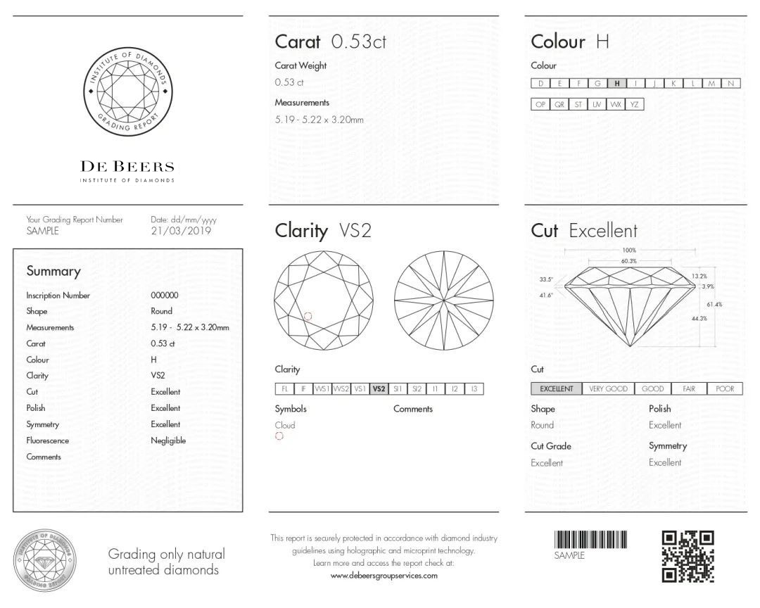 DBIoD Diamond Grading Report (with Diamond Plot)