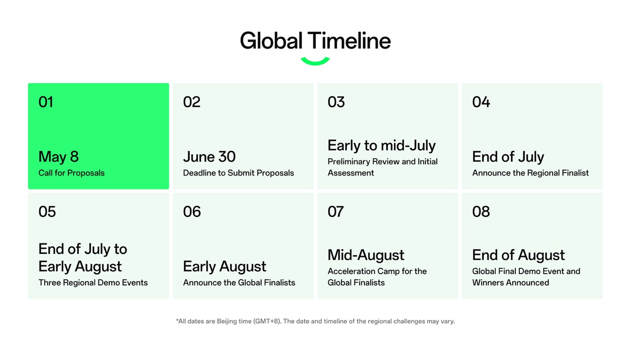 Global Timeline for 2023 OPPO Inspiration Challenge