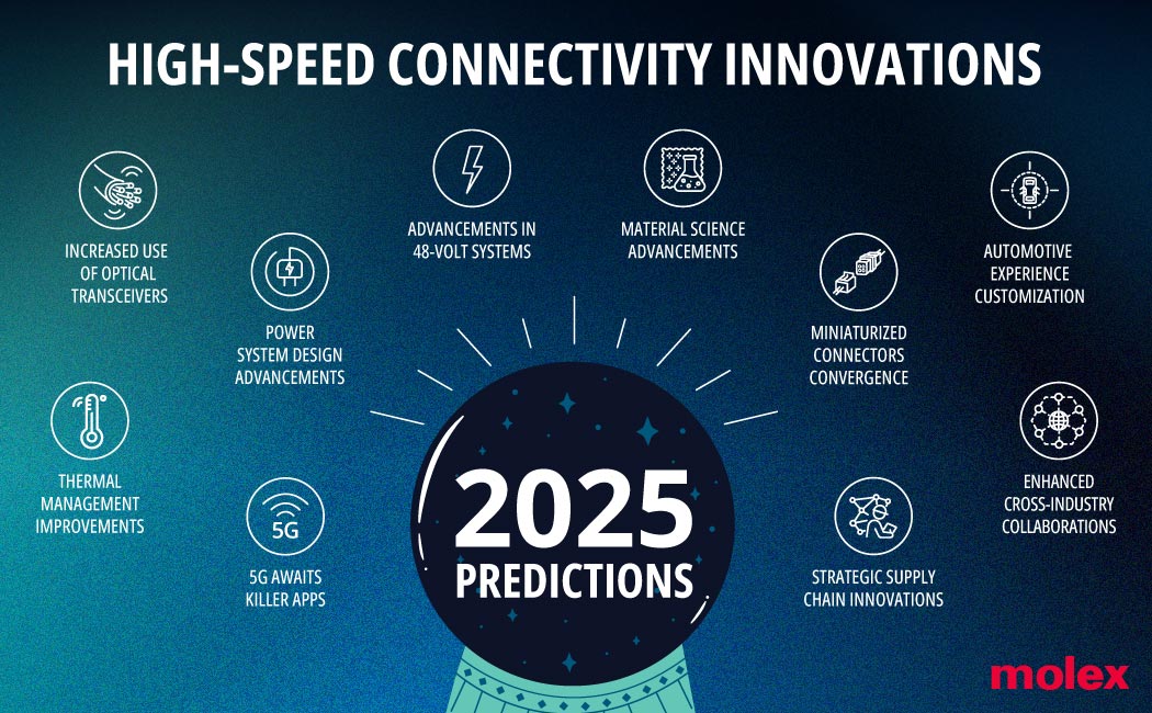 Molex Anticipates Steady Growth in High-Speed Connectivity in 2025, Driving Electronics Design Innovations Across Diverse Industry Sectors